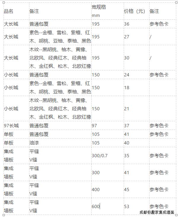 MK（中国）一站式服务平台板价格表单